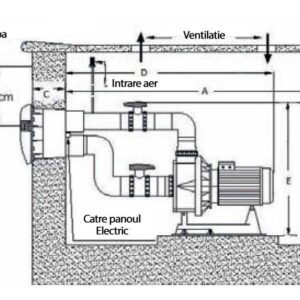 Hidrojet Calipso 4.5 CP 400V - sistem inot contra-curent