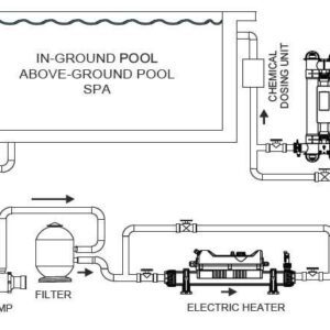 Incalzitor electric titan 15kW Flowline 2 - 400V