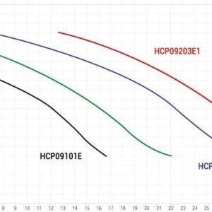 Pompa HCP 0900, 1.5 CP, 400V IE3